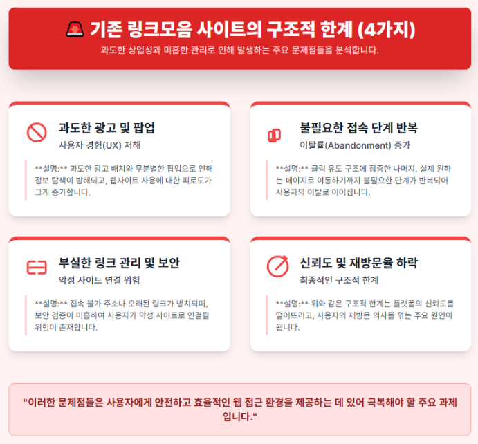 기존 링크모음 사이트의 구조적 한계 기존 링크모음 사이트의 구조적 한계