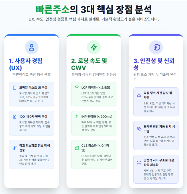 빠른주소의 3대 핵심 장점 분석 빠른주소의 3대 핵심 장점 분석