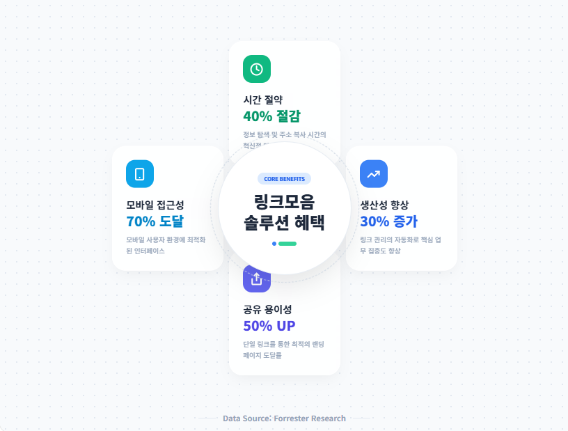 링크모음 솔루션 혜택 링크모음 솔루션 혜택