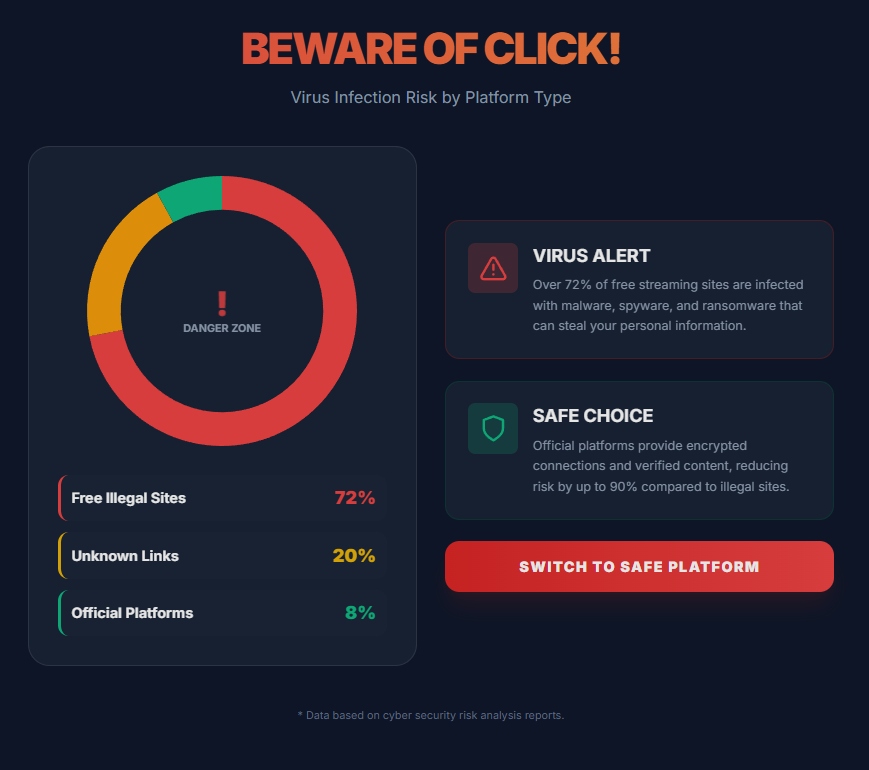 BEWARE OF CLICK ! BEWARE OF CLICK !