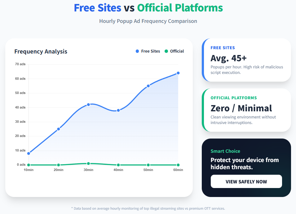 Free Sites vs Official Platforms Free Sites vs Official Platforms
