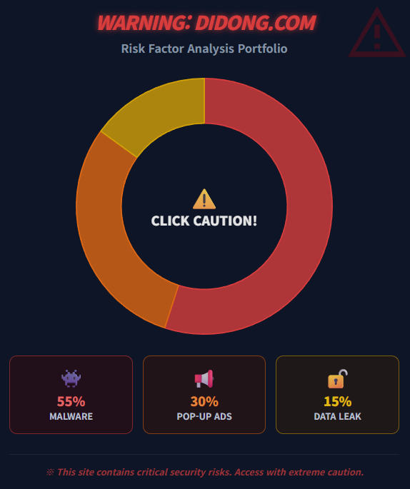 Risk Factor Analysis Portfolio