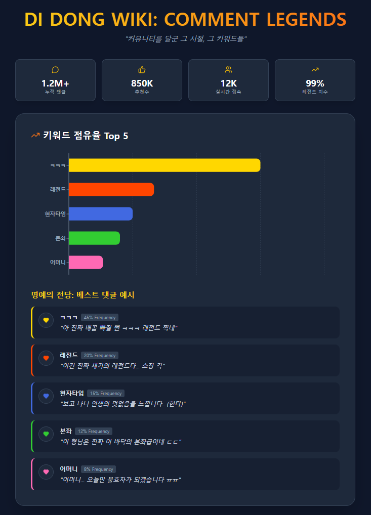 DI DONG WIKI: COMMENT LEGENDS